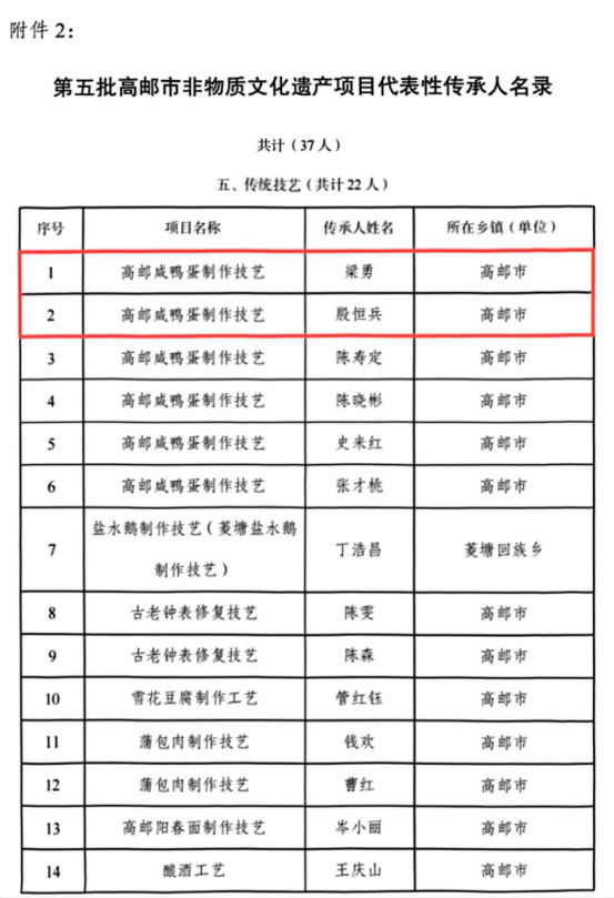 喜報(bào)!非遺名單公示!高郵鴨集團(tuán)+2!